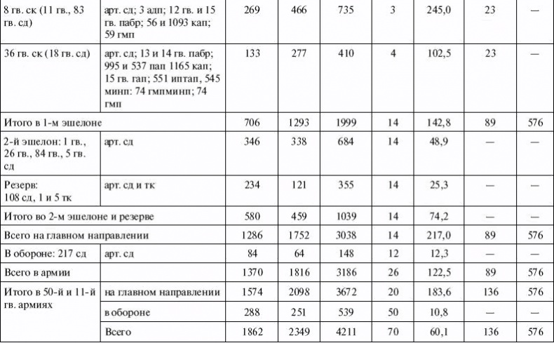 Иллюстрация к книге — Артиллерия в Великой Отечественной войне [i_022.jpg]