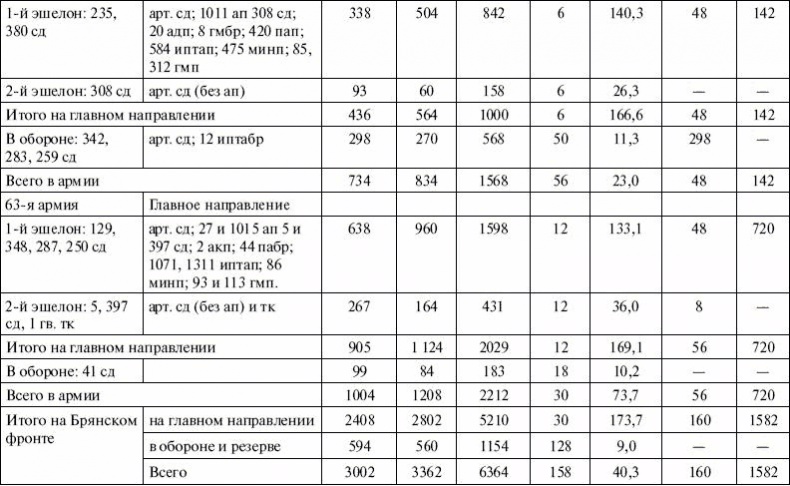 Иллюстрация к книге — Артиллерия в Великой Отечественной войне [i_024.jpg]