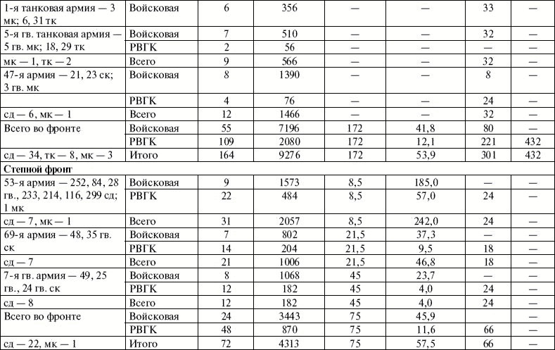 Иллюстрация к книге — Артиллерия в Великой Отечественной войне [i_028.jpg]