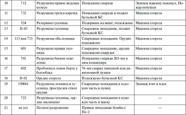 Иллюстрация к книге — Артиллерия в Великой Отечественной войне [i_030.jpg]