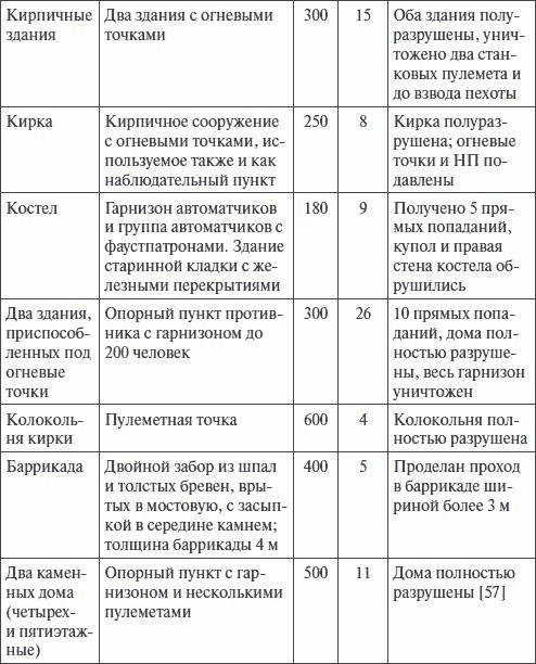 Иллюстрация к книге — Артиллерия в Великой Отечественной войне [i_041.jpg]