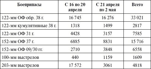Иллюстрация к книге — Артиллерия в Великой Отечественной войне [i_043.jpg]