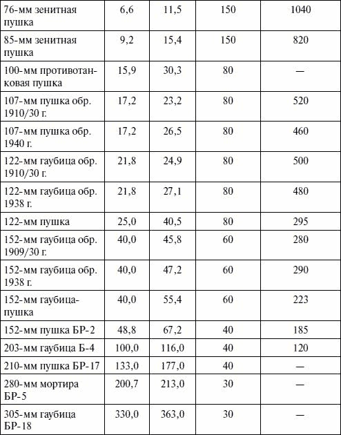 Иллюстрация к книге — Артиллерия в Великой Отечественной войне [i_056.jpg]