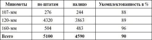 Иллюстрация к книге — Артиллерия в Великой Отечественной войне [i_080.jpg]