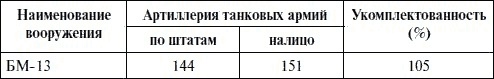 Иллюстрация к книге — Артиллерия в Великой Отечественной войне [i_090.jpg]