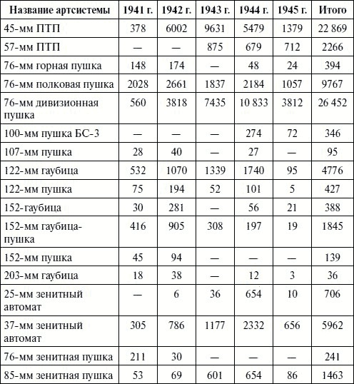 Иллюстрация к книге — Артиллерия в Великой Отечественной войне [i_098.jpg]