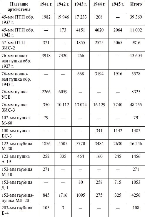 Иллюстрация к книге — Артиллерия в Великой Отечественной войне [i_100.jpg]