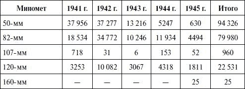 Иллюстрация к книге — Артиллерия в Великой Отечественной войне [i_102.jpg]