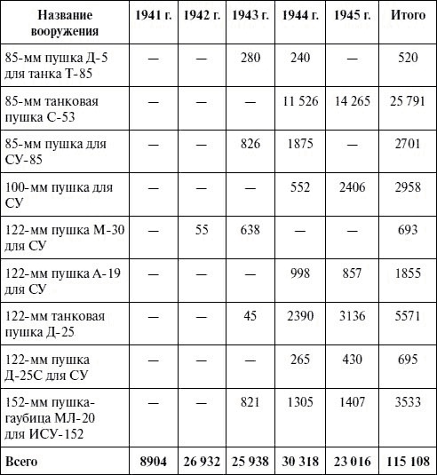 Иллюстрация к книге — Артиллерия в Великой Отечественной войне [i_104.jpg]