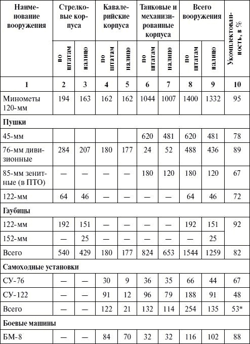 Иллюстрация к книге — Артиллерия в Великой Отечественной войне [i_110.jpg]