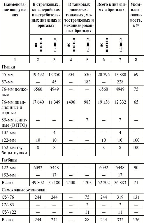 Иллюстрация к книге — Артиллерия в Великой Отечественной войне [i_116.jpg]