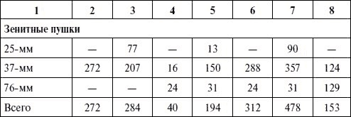 Иллюстрация к книге — Артиллерия в Великой Отечественной войне [i_117.jpg]