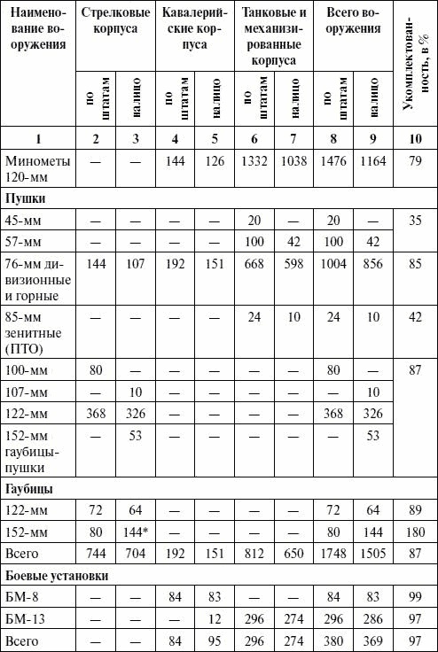 Иллюстрация к книге — Артиллерия в Великой Отечественной войне [i_125.jpg]