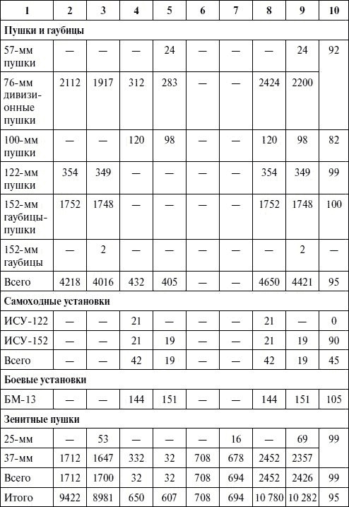 Иллюстрация к книге — Артиллерия в Великой Отечественной войне [i_128.jpg]