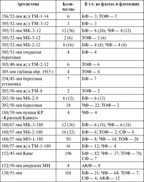 Иллюстрация к книге — Артиллерия в Великой Отечественной войне [i_131.jpg]