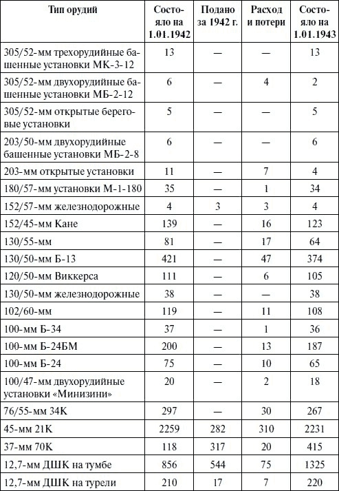 Иллюстрация к книге — Артиллерия в Великой Отечественной войне [i_137.jpg]