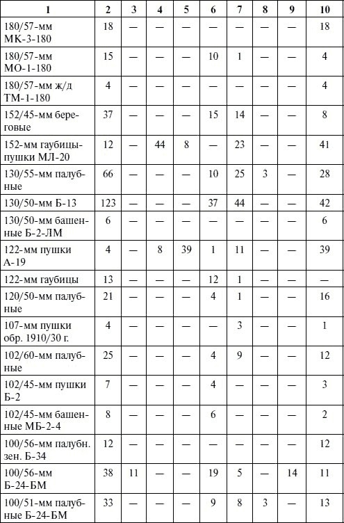 Иллюстрация к книге — Артиллерия в Великой Отечественной войне [i_142.jpg]