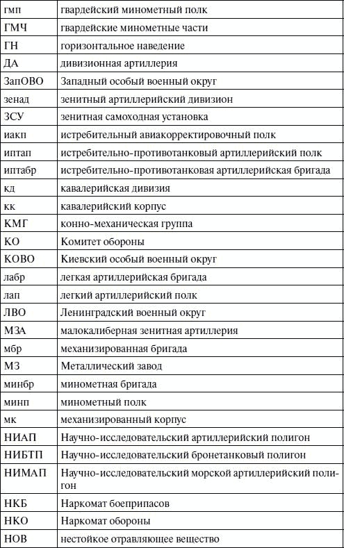 Иллюстрация к книге — Артиллерия в Великой Отечественной войне [i_151.jpg]