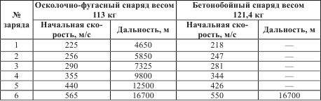 Иллюстрация к книге — Атлантический вал Гитлера [_123.jpg]
