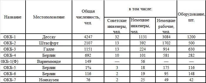 Иллюстрация к книге — Великая контрибуция. Что СССР получил после войны [_8.jpg]