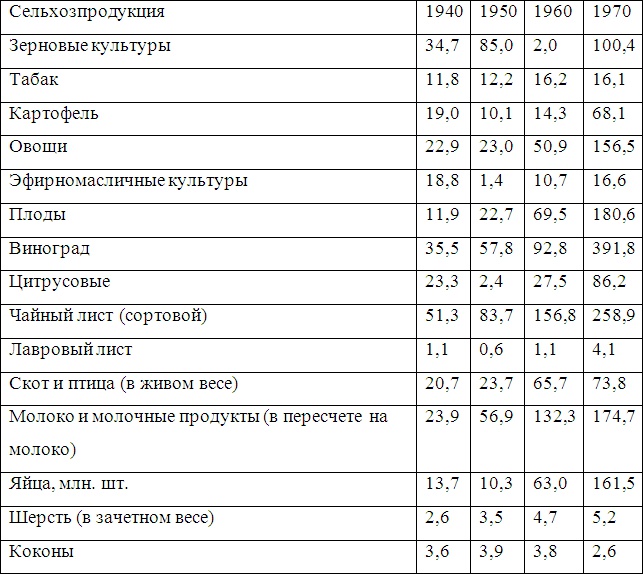 Иллюстрация к книге — Война и мир Закавказья за последние три тысячи лет [i_006.jpg]