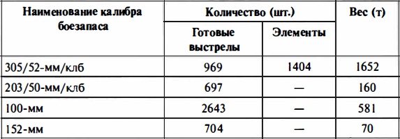 Иллюстрация к книге — Время больших пушек. Битвы за Ленинград и Севастополь [Autogen_eBook_id113.jpg]