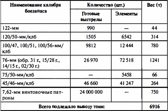Иллюстрация к книге — Время больших пушек. Битвы за Ленинград и Севастополь [Autogen_eBook_id114.jpg]