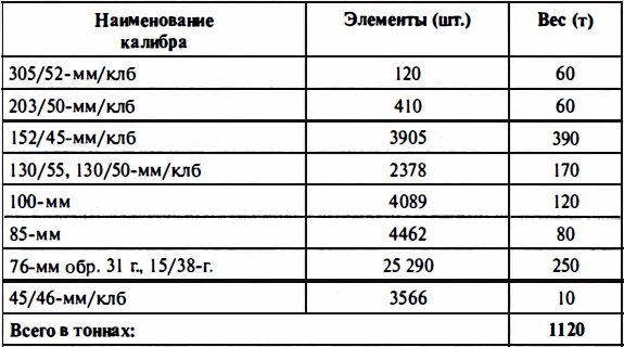 Иллюстрация к книге — Время больших пушек. Битвы за Ленинград и Севастополь [Autogen_eBook_id115.jpg]