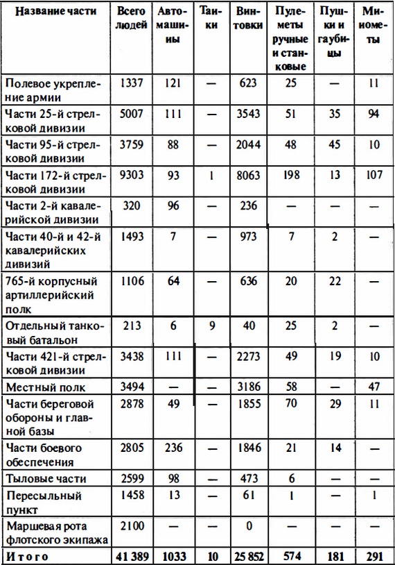 Иллюстрация к книге — Время больших пушек. Битвы за Ленинград и Севастополь [Autogen_eBook_id121.jpg]