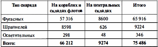 Иллюстрация к книге — Время больших пушек. Битвы за Ленинград и Севастополь [Autogen_eBook_id18.jpg]