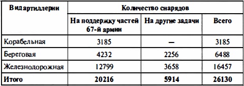 Иллюстрация к книге — Время больших пушек. Битвы за Ленинград и Севастополь [Autogen_eBook_id32.jpg]