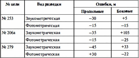 Иллюстрация к книге — Время больших пушек. Битвы за Ленинград и Севастополь [Autogen_eBook_id38.jpg]
