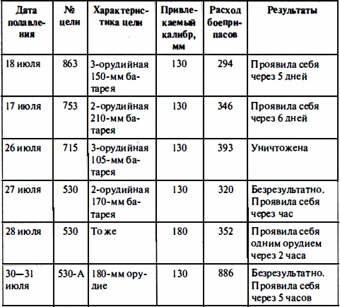 Иллюстрация к книге — Время больших пушек. Битвы за Ленинград и Севастополь [Autogen_eBook_id39.jpg]