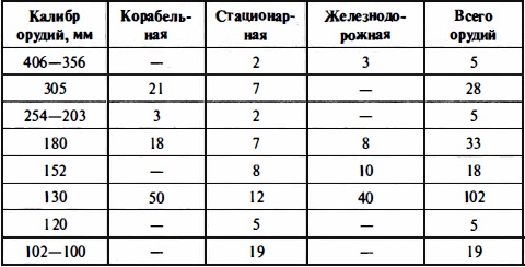 Иллюстрация к книге — Время больших пушек. Битвы за Ленинград и Севастополь [Autogen_eBook_id43.jpg]