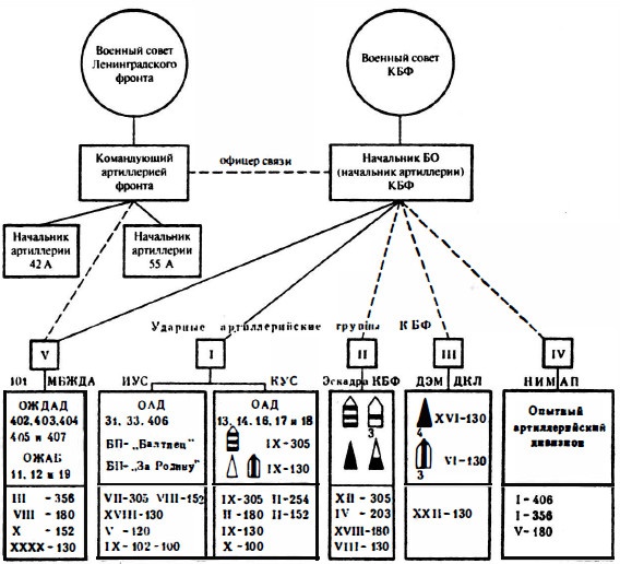 Иллюстрация к книге — Время больших пушек. Битвы за Ленинград и Севастополь [Autogen_eBook_id44.jpg]
