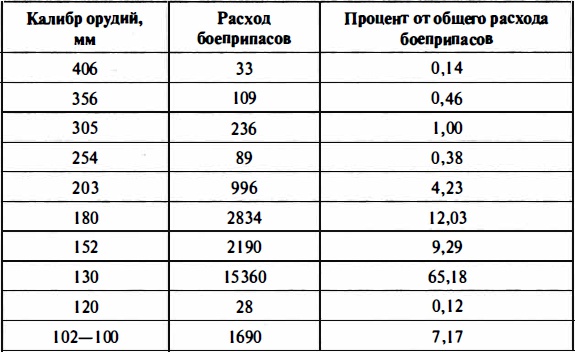 Иллюстрация к книге — Время больших пушек. Битвы за Ленинград и Севастополь [Autogen_eBook_id45.jpg]