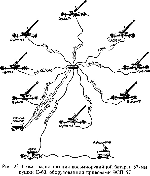 Иллюстрация к книге — Гений советской артиллерии. Триумф и трагедия В. Грабина [image25.jpg]