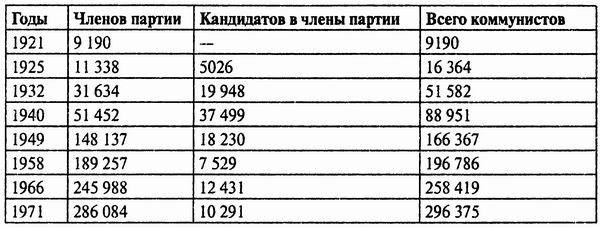 Иллюстрация к книге — Грузия. Закавказский тупик? [i_026.jpg]