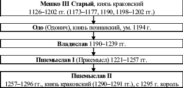 Иллюстрация к книге — Давний спор славян. Россия. Польша. Литва [i_061.jpg]