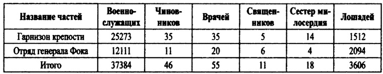 Иллюстрация к книге — Российские военные базы за рубежом. XVIII-XXI вв. [i_017.jpg]