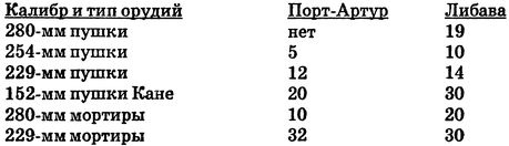 Иллюстрация к книге — Россия выходит в Мировой океан [i_061.jpg]