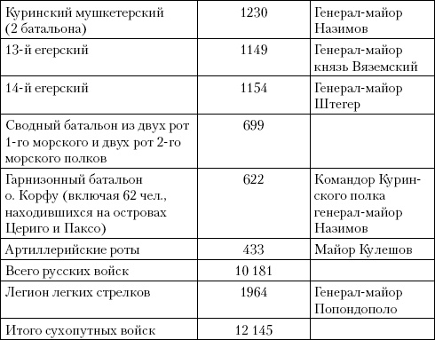 Иллюстрация к книге — Россия на Средиземном море [i_002.jpg]