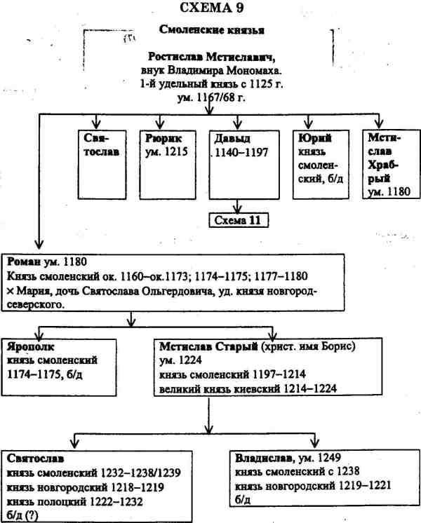Иллюстрация к книге — Русь и Литва [i_061.jpg]