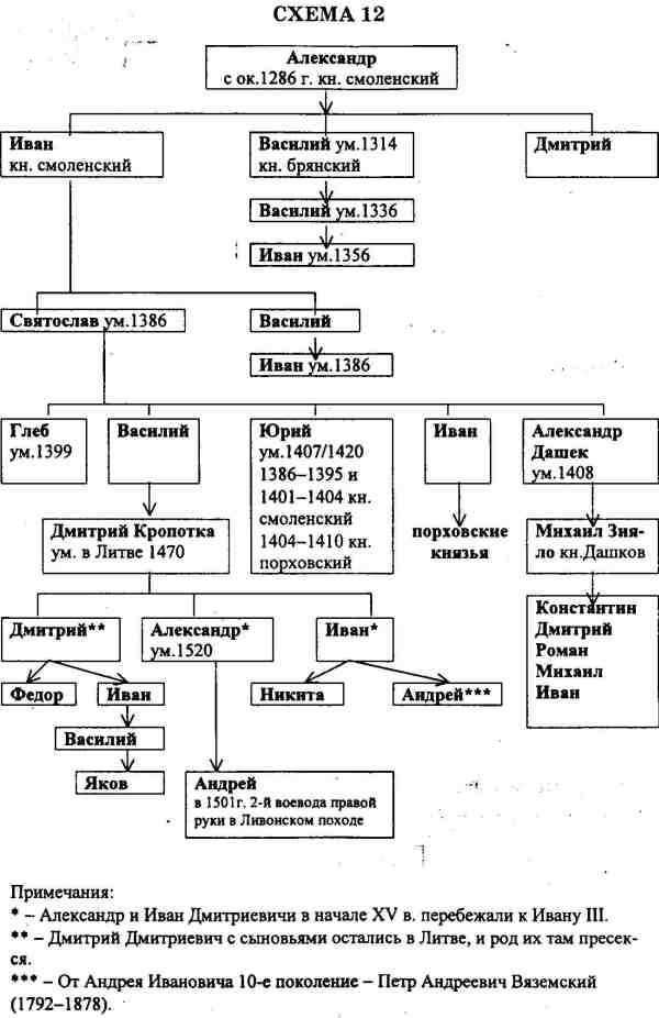Иллюстрация к книге — Русь и Литва [i_064.jpg]