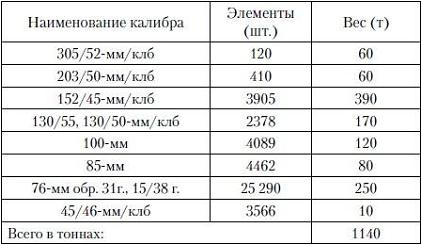 Иллюстрация к книге — Спор о Русском море [img3414.jpg]