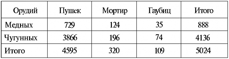 Иллюстрация к книге — Тайны русской артиллерии [i_007.jpg]