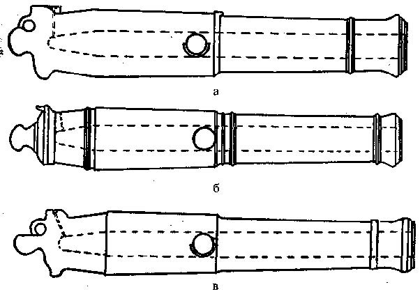 Иллюстрация к книге — Тайны русской артиллерии [i_018.jpg]