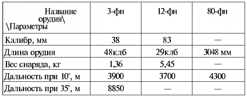 Иллюстрация к книге — Тайны русской артиллерии [i_035.jpg]