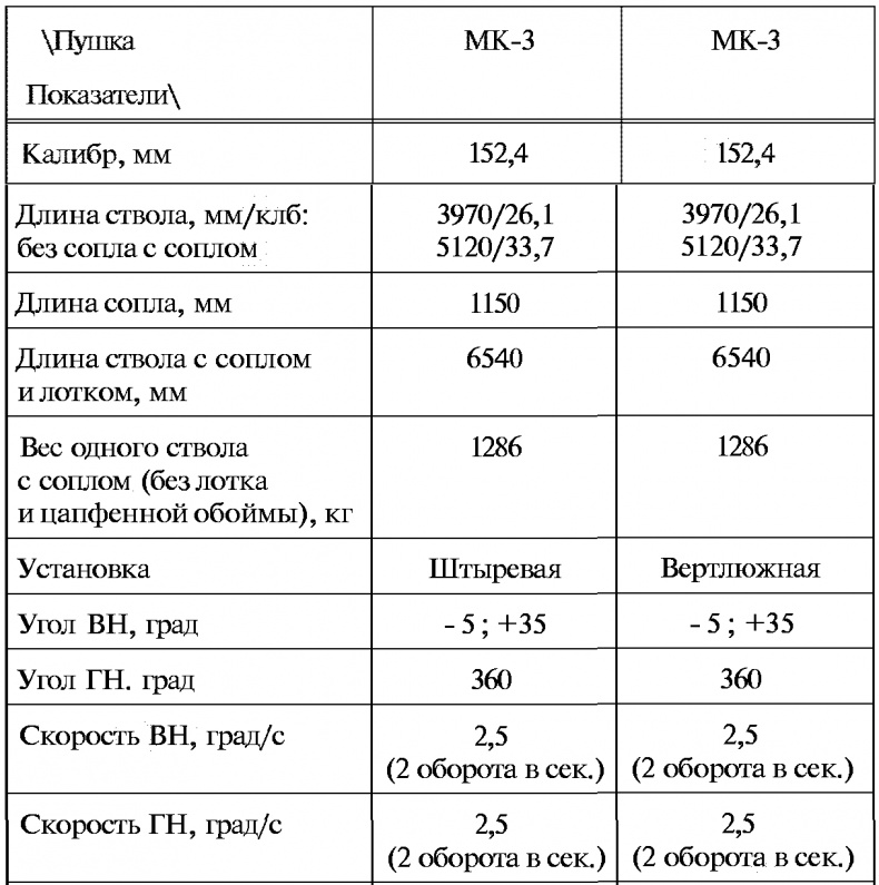 Иллюстрация к книге — Тайны русской артиллерии [i_071.jpg]