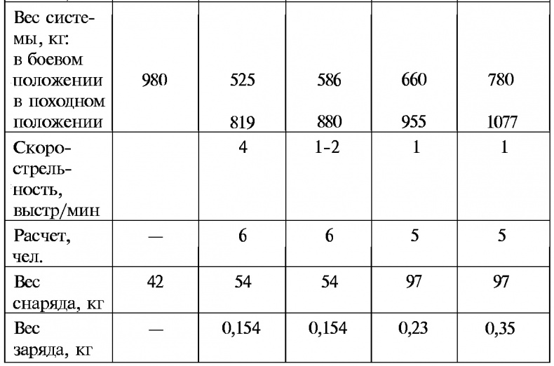 Иллюстрация к книге — Тайны русской артиллерии [i_129.jpg]
